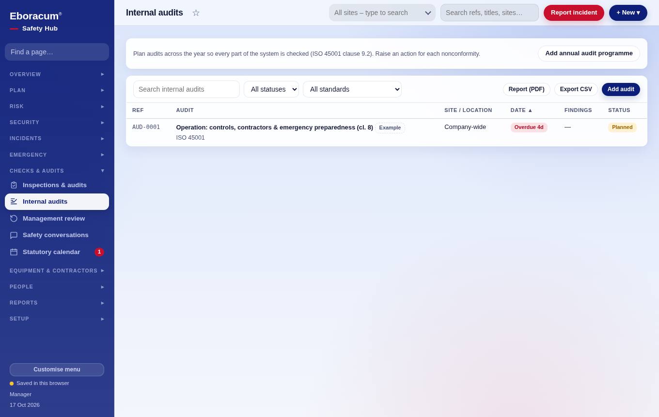 Inspections & audits – Internal audits