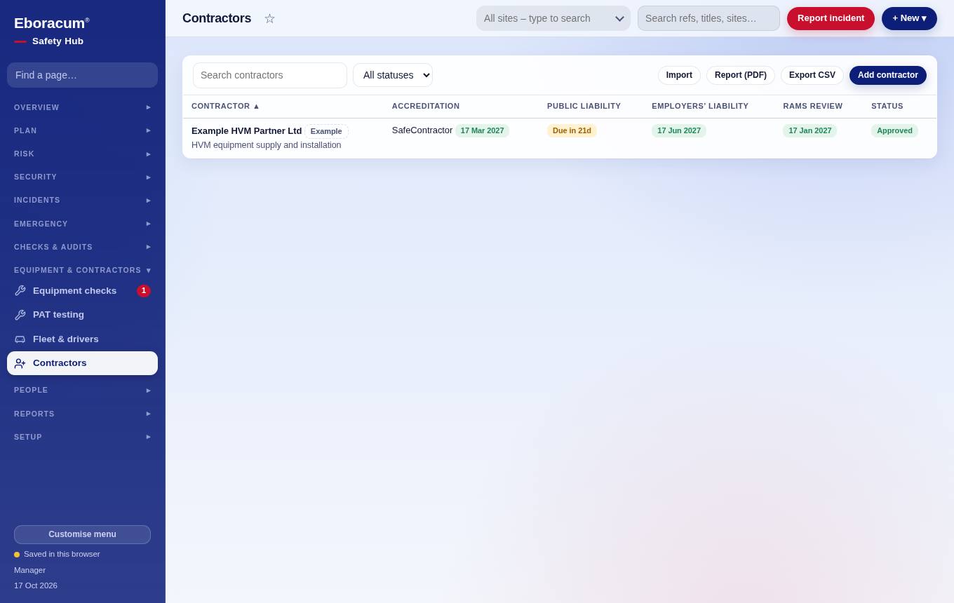 Equipment & contractors – Contractors