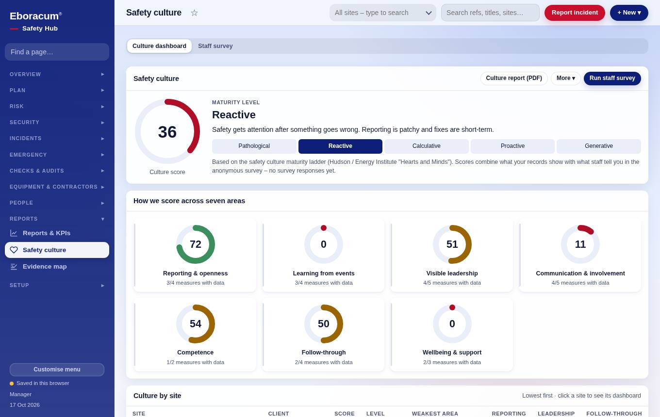 Reports & evidence – Safety culture