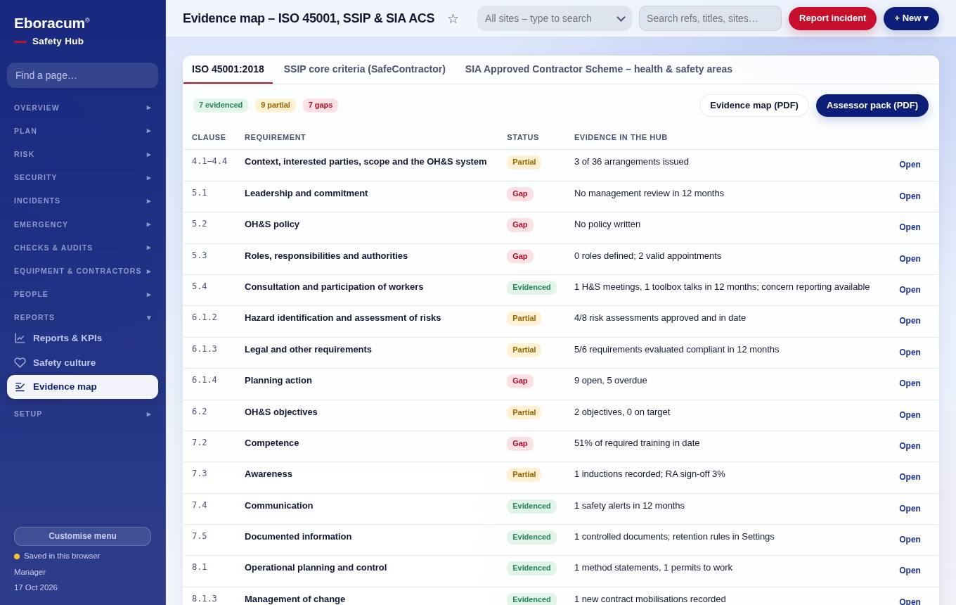 Reports & evidence – Evidence map