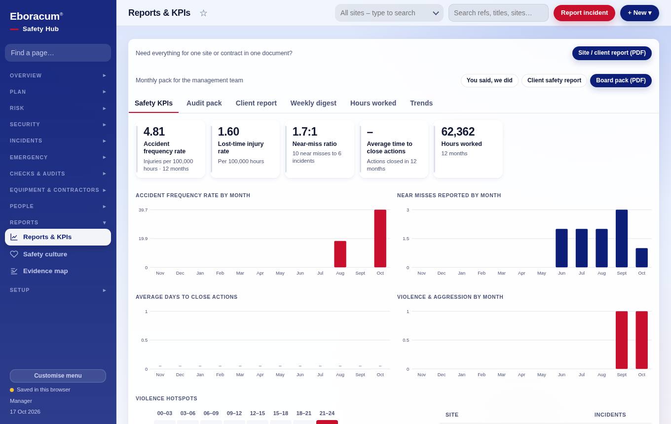 Reports & evidence – Reports & KPIs