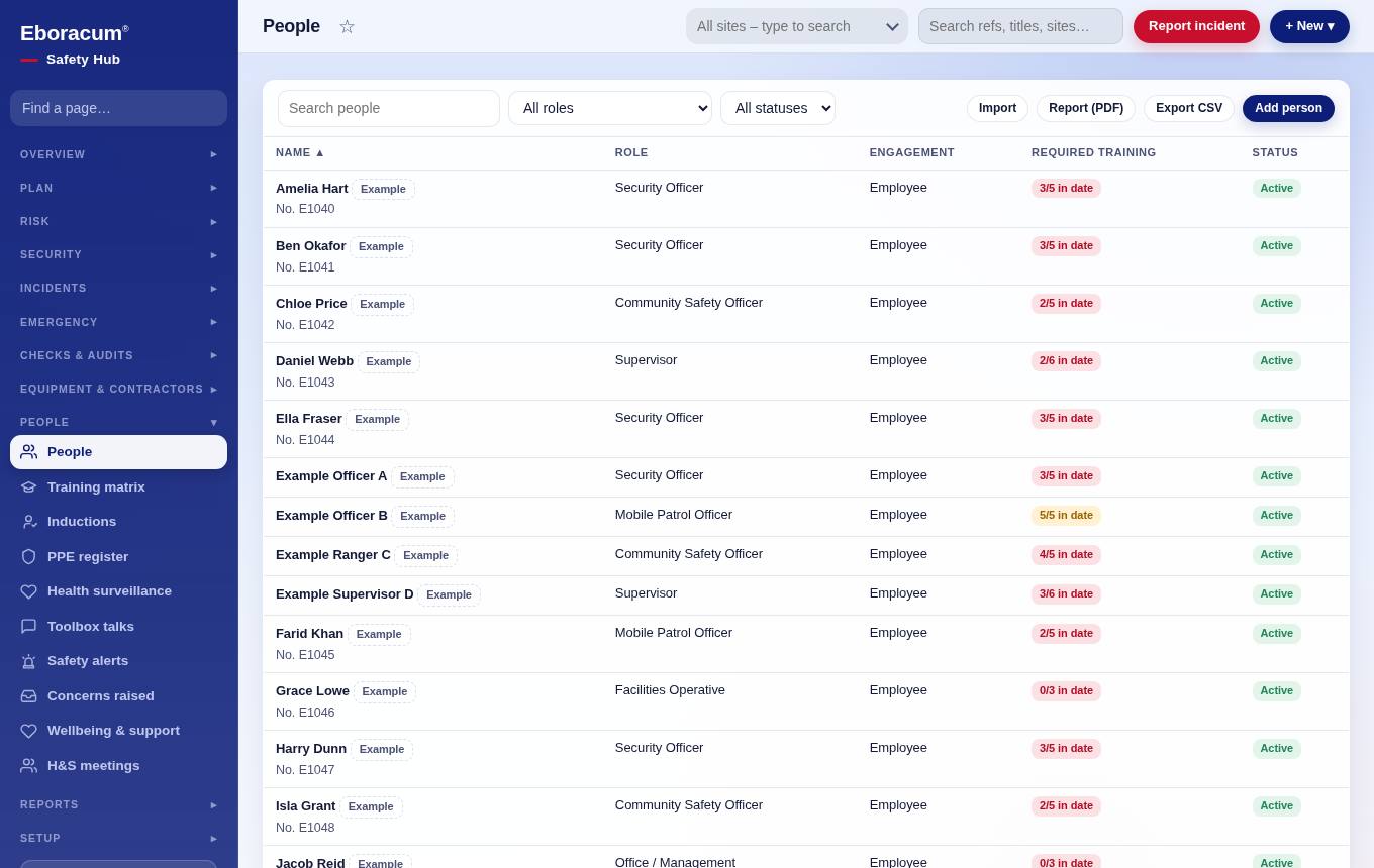People & training – People