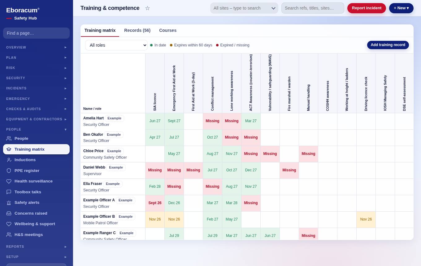 People & training – Training matrix